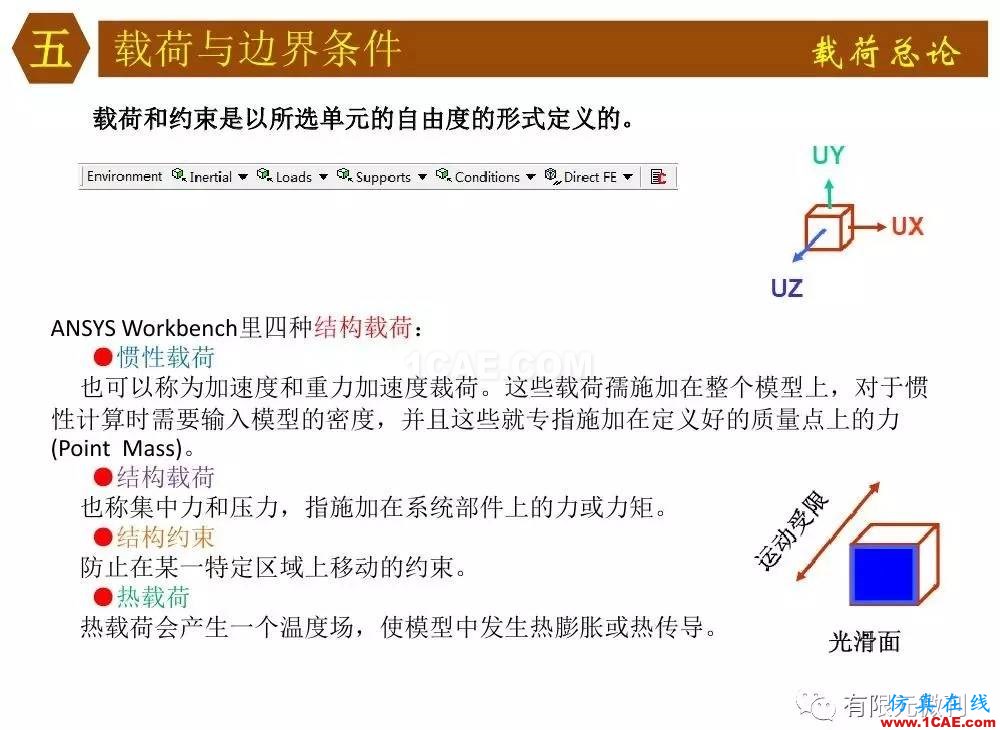 【有限元培訓四】ANSYS-Workbench結構靜力分析&模態(tài)分析ansys仿真分析圖片41