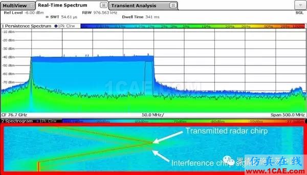 汽車?yán)走_(dá)探頭必須解決干擾問(wèn)題ansys hfss圖片11