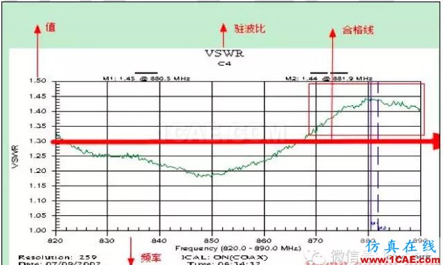 最好的天線基礎(chǔ)知識(shí)！超實(shí)用 隨時(shí)查詢(20170325)【轉(zhuǎn)】HFSS培訓(xùn)的效果圖片63