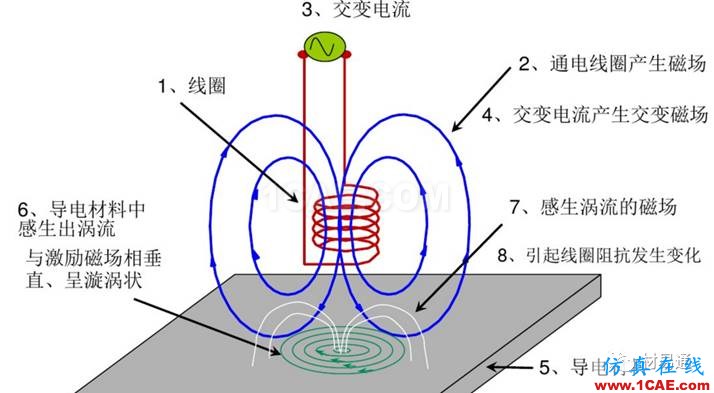 一文看懂金屬材料無損檢測（附標準匯總及原文下載鏈接）機械設(shè)計教程圖片27