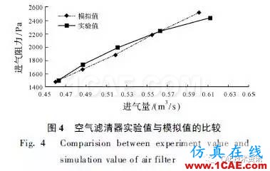 基于CFD的車輛進氣系統(tǒng)流場仿真與分析fluent流體分析圖片9