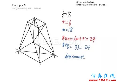 結(jié)構(gòu)分析：穩(wěn)定與靜定判斷有限元理論圖片13