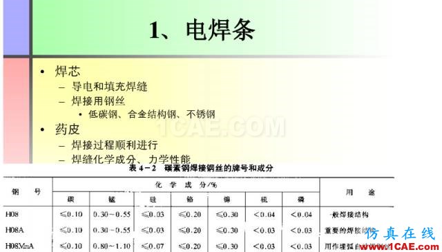 100張PPT，講述大學(xué)四年的焊接工藝知識(shí)，讓你秒變專家機(jī)械設(shè)計(jì)資料圖片16