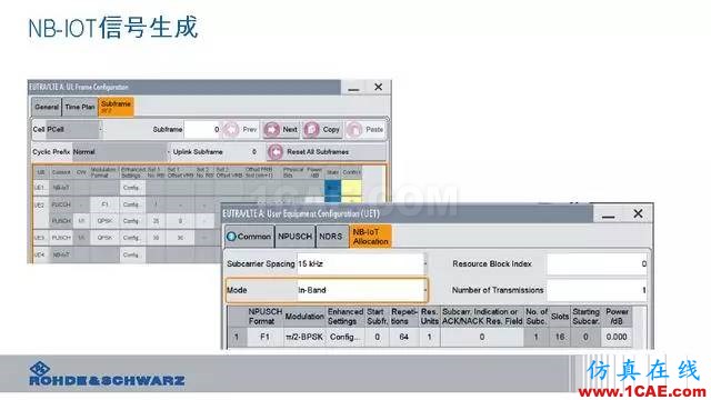 創(chuàng)新不止！一文讀懂NB-IoT原理及測(cè)試ansysem應(yīng)用技術(shù)圖片94