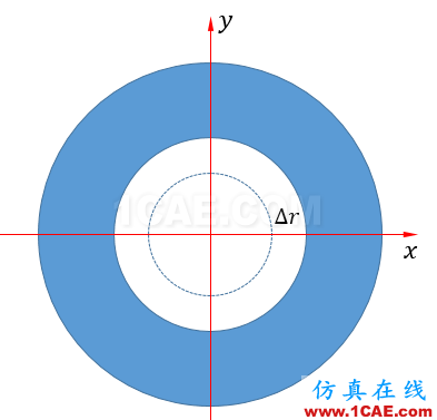 Fluent動網(wǎng)格實例:UDF實現(xiàn)網(wǎng)格運動案例fluent仿真分析圖片2