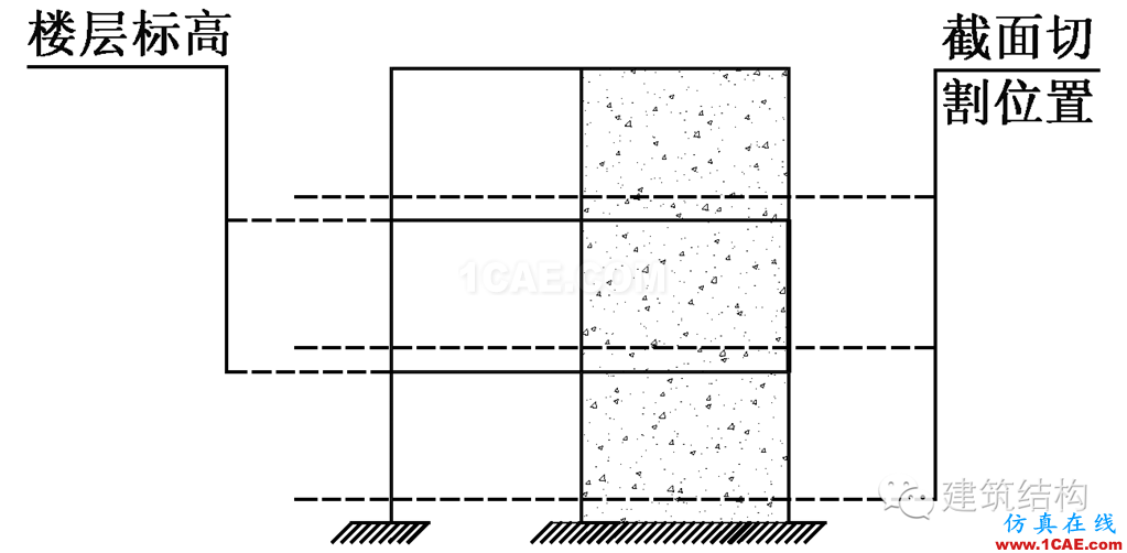 建筑結(jié)構(gòu)丨動力彈塑性分析方法及其在結(jié)構(gòu)設(shè)計(jì)中的應(yīng)用ansys培訓(xùn)的效果圖片28