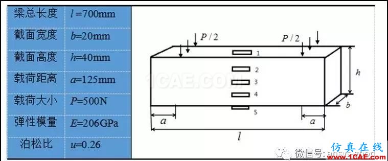 純彎曲梁的正應(yīng)力實(shí)驗(yàn)之ANSYS分析-理論、實(shí)驗(yàn)和有限元結(jié)果對(duì)比ansys仿真分析圖片7