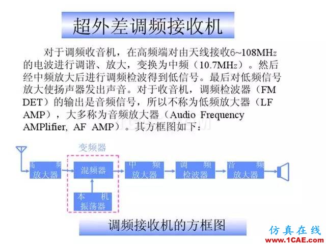 【干貨】官方資料：NOKIA手機(jī)RF電路分析ansysem分析案例圖片10