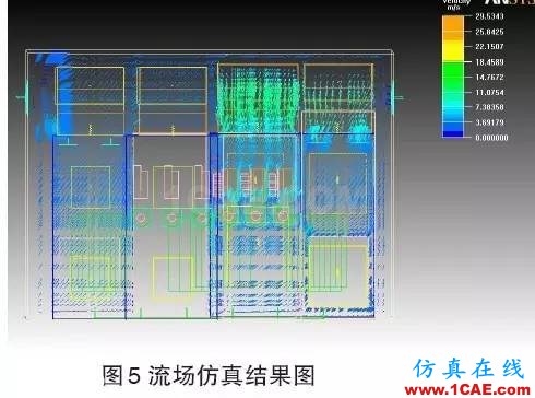 技術(shù)分享 | Icepak應用于光伏箱式逆變器的散熱分析icepak技術(shù)圖片6