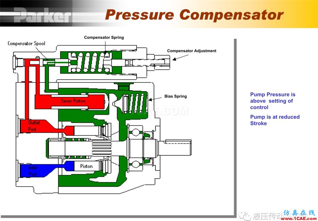 Parker變量柱塞泵詳盡培訓(xùn)資料Pumplinx流體分析圖片15