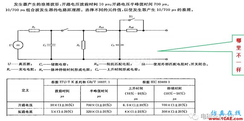 電磁兼容刨根究底微講堂之浪涌（沖擊）標準解讀與交流20170330HFSS培訓課程圖片6