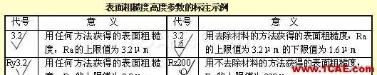 機(jī)械設(shè)計入門知識：機(jī)械設(shè)計高手都是從這里開始的機(jī)械設(shè)計教程圖片13