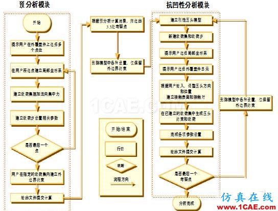 【案例分析】基于TCL編程的HyperMesh二次開發(fā)在抗凹分析中的應(yīng)用hypermesh技術(shù)圖片5