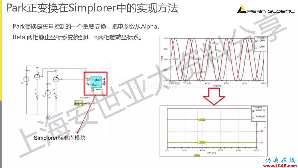 技術(shù)分享 | ANSYS電機(jī)與電控系統(tǒng)設(shè)計(jì)與分析技術(shù)Maxwell技術(shù)圖片26