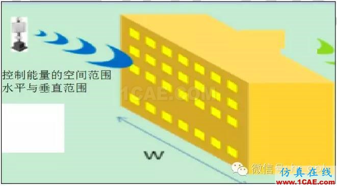 最好的天線基礎(chǔ)知識！超實(shí)用 隨時查詢HFSS培訓(xùn)課程圖片40