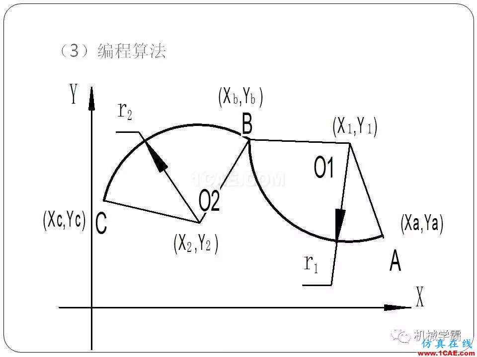 【收藏】數(shù)控銑床的程序編程PPT機械設計技術(shù)圖片26