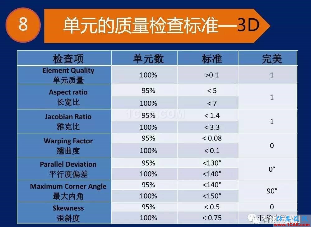 【有限元培訓(xùn)一】CAE驅(qū)動流程及主要軟件介紹ansys結(jié)果圖片23