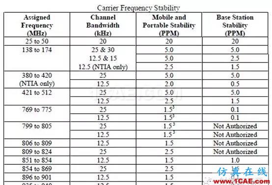 對講機產品FCC認證中的常見項目解讀ADS電磁分析案例圖片31