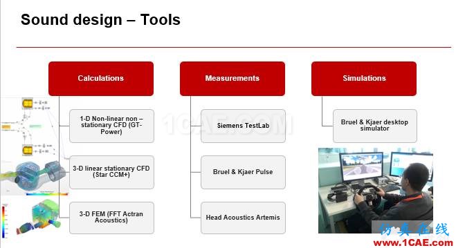 法拉利跑車的聲學(xué)設(shè)計｜Actran軟件系統(tǒng)聲學(xué)設(shè)計中的應(yīng)用。Actran仿真分析圖片5