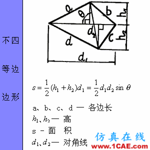 快接收，工程常用的各種圖形計(jì)算公式都在這了！AutoCAD分析圖片14