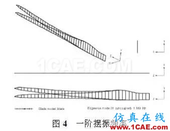 利用有限元對(duì)大型風(fēng)電葉片的結(jié)構(gòu)分析和測(cè)試ansys仿真分析圖片4