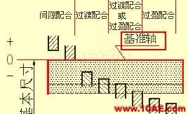 機(jī)械設(shè)計入門知識：機(jī)械設(shè)計高手都是從這里開始的機(jī)械設(shè)計技術(shù)圖片27