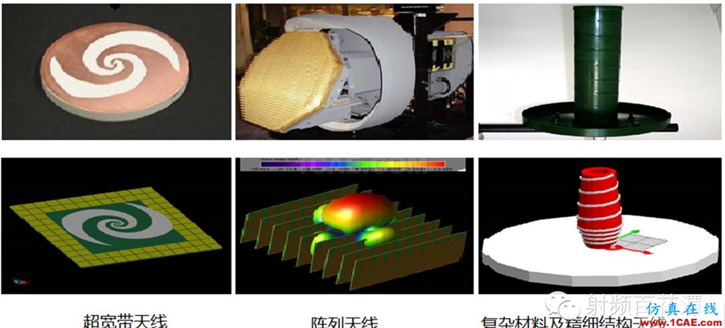 各種計算電磁學方法比較和仿真軟件ADS電磁分析案例圖片9