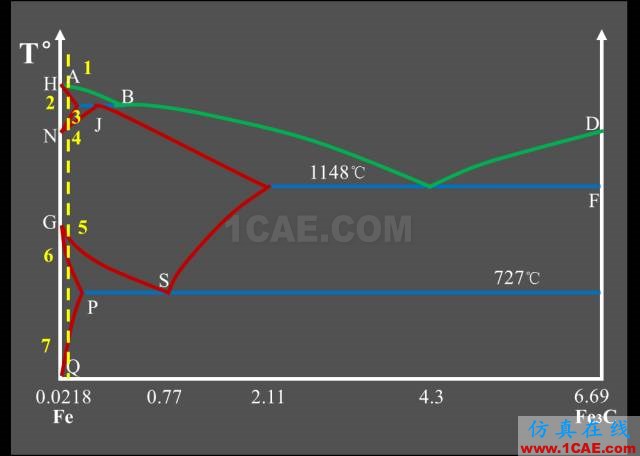 那些年我們追過的鐵-碳相圖（動圖解析+精美金相圖）機械設(shè)計圖例圖片23