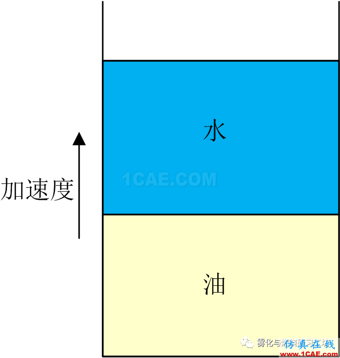 實(shí)現(xiàn)慣性約束核聚變的障礙：CFD瑞利-泰勒不穩(wěn)定fluent培訓(xùn)的效果圖片7