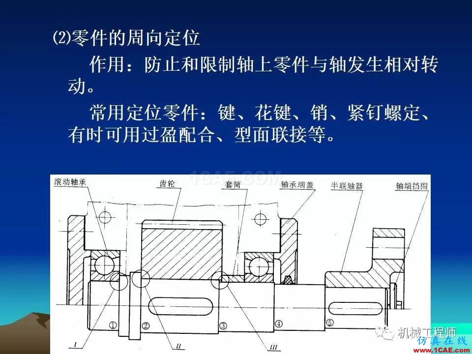 【專(zhuān)業(yè)積累】軸的分類(lèi)與結(jié)構(gòu)設(shè)計(jì)及其應(yīng)用機(jī)械設(shè)計(jì)培訓(xùn)圖片37