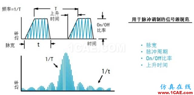 IC好文推薦：信號(hào)源是如何工作的？HFSS培訓(xùn)的效果圖片24