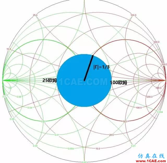 怎么看“史密斯圓圖” Smith chart？HFSS結(jié)果圖片43