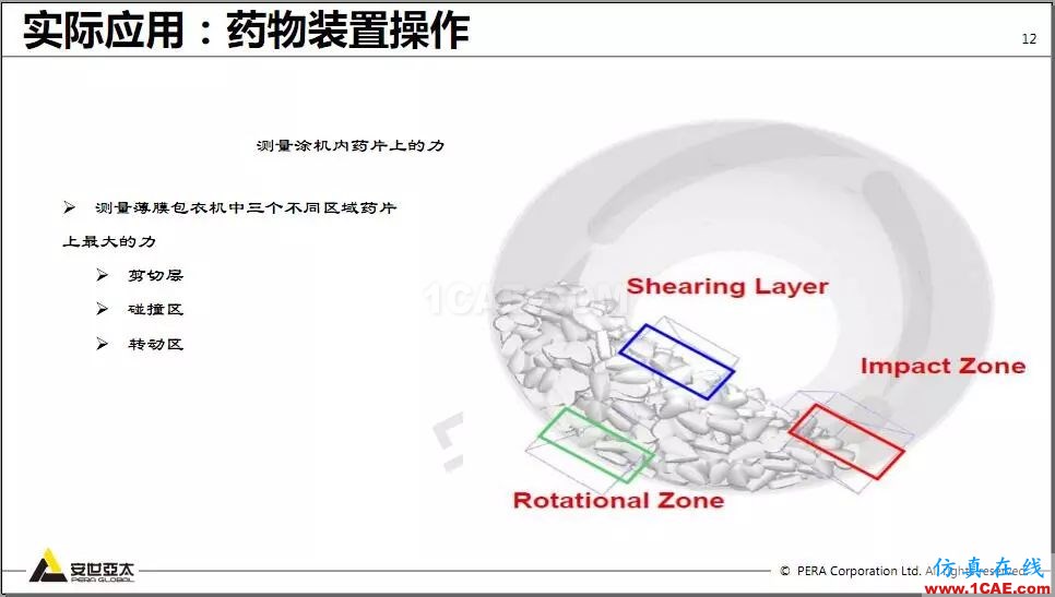 教程 | Rocky DEM與ANSYS Fluent耦合計(jì)算案例演示HFSS培訓(xùn)的效果圖片12