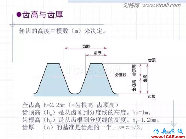 齒輪齒條的基本知識與應(yīng)用！115頁ppt值得細(xì)看！機(jī)械設(shè)計教程圖片25