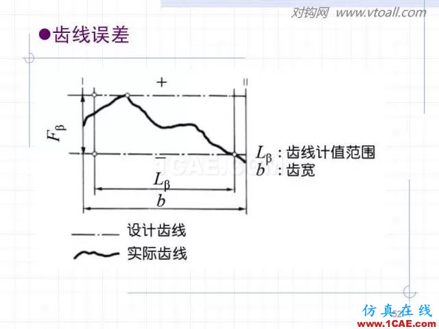 齒輪齒條的基本知識與應(yīng)用！115頁ppt值得細(xì)看！機(jī)械設(shè)計技術(shù)圖片52