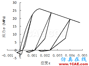 [轉載]abaqus與seismostruct軟件擬靜力分析