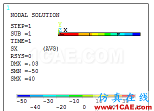 [原創(chuàng)]材料力學(xué)與有限元入門(mén)之ANSYS分析ansys仿真分析圖片17