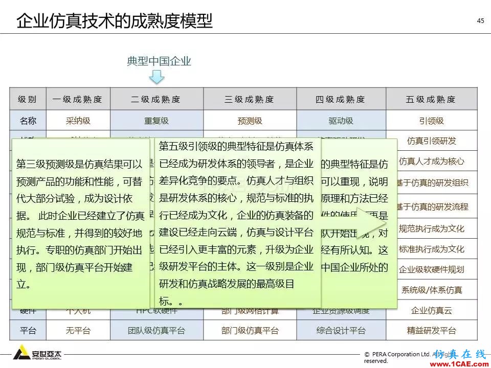 方案 | 電子設(shè)備仿真設(shè)計(jì)整體解決方案HFSS培訓(xùn)課程圖片44