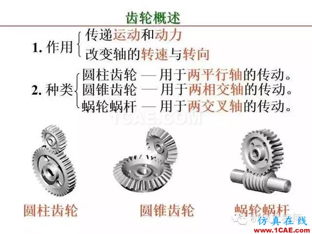 【專業(yè)積累】80頁P(yáng)PT讓你全面掌握工程圖中的標(biāo)準(zhǔn)件和常用件機(jī)械設(shè)計(jì)圖例圖片62