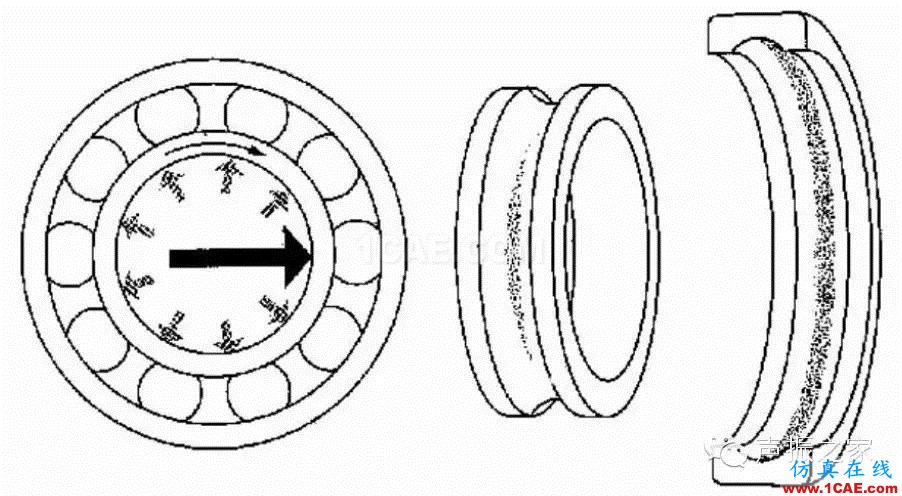 SKF軸承失效分析：失效形式、特征及可能原因機(jī)械設(shè)計教程圖片15