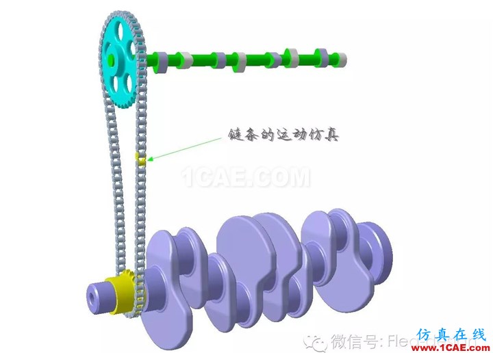 CATIA 軟件技能推送之三 DMU的另類應用Catia培訓教程圖片2