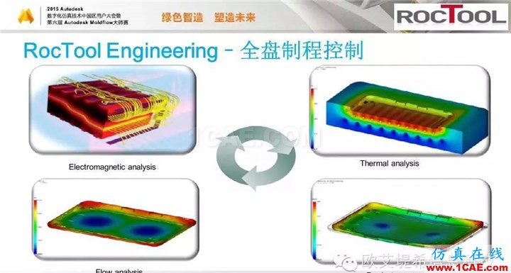 Moldflow 重大福利 快來領(lǐng)?。。?！ 高峰論壇演講PPT之六moldflow仿真分析圖片15