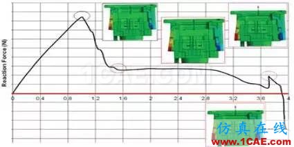 【案例分析】汽車設(shè)計：高級非線性仿真ansys結(jié)果圖片16