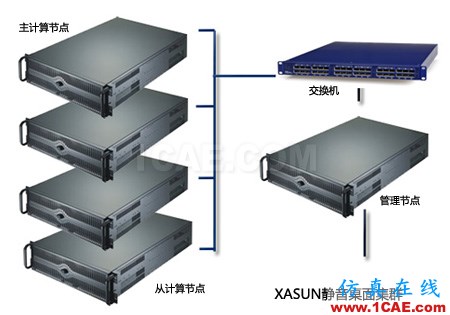 HFSS電磁仿真應用與工作站（電腦硬件）配置方案推薦HFSS仿真分析圖片10