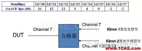 常見的WIFI射頻測試指標(biāo)HFSS分析案例圖片13