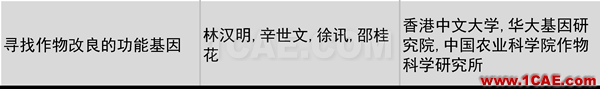 2016年度高等學(xué)?？茖W(xué)研究?jī)?yōu)秀成果獎(jiǎng)(科學(xué)技術(shù))獎(jiǎng)勵(lì)決定發(fā)布圖片13