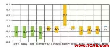 基于AutoForm的沖壓模具成本計(jì)算方法研究（下）autoform分析圖片3