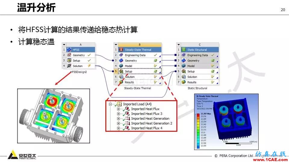 應(yīng)用 | ANSYS高頻電磁技術(shù)在濾波器的應(yīng)用HFSS分析案例圖片20