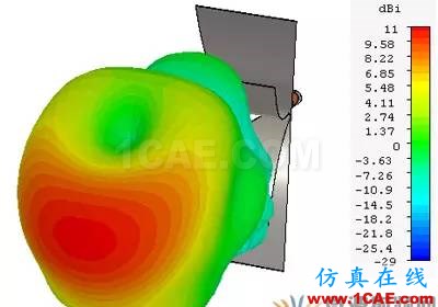 新型EMC寬帶TEM喇叭天線設計HFSS仿真分析圖片7