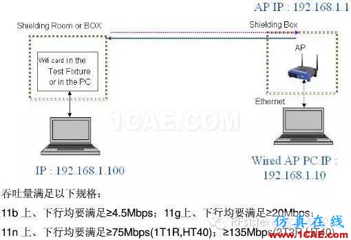 常見的WIFI射頻測試指標(biāo)HFSS分析案例圖片14